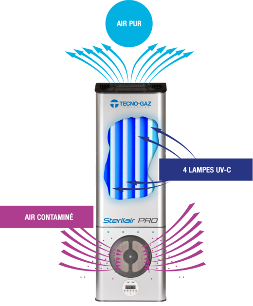 Stérilair Pro Tecnogaz, stérilisateur d'air à ultra-violets, purificateur d'air, tube UV-C avec propriété virucide, fongcide et anti-bactérien